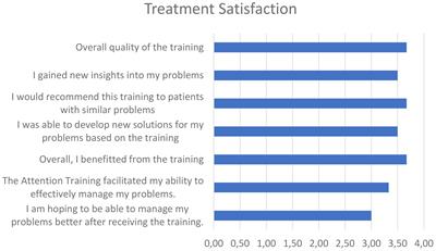 Group based metacognitive therapy for alcohol use disorder: a pilot study